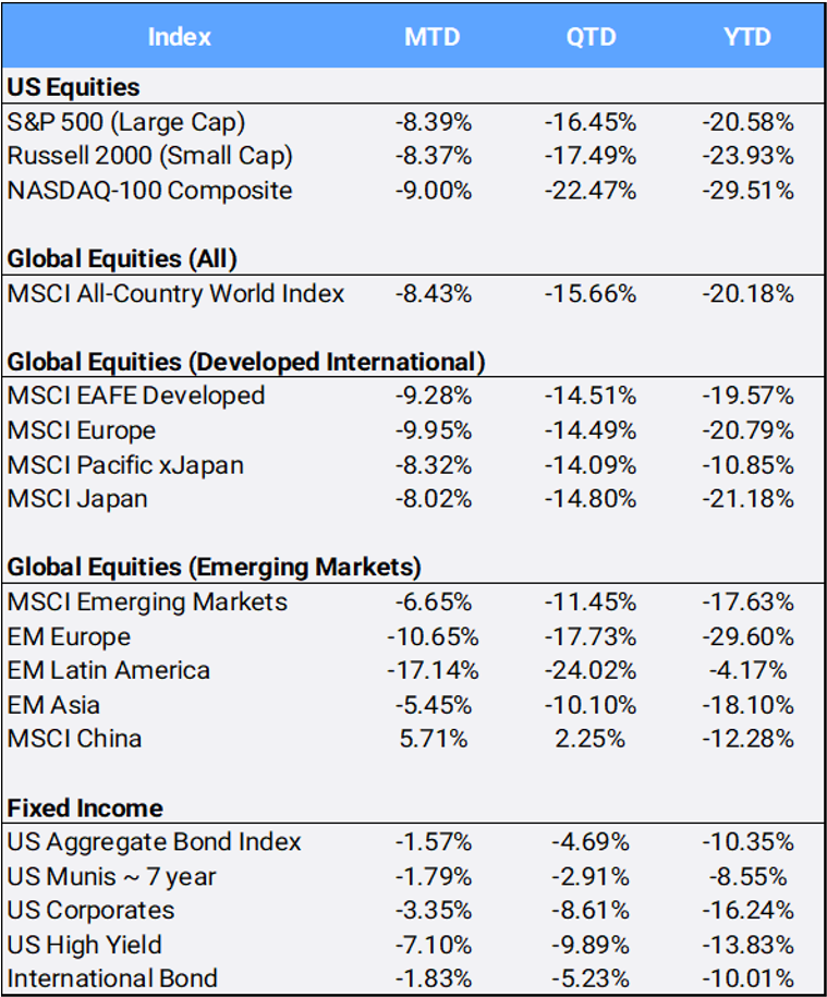 bloomberg-pricing-data-as-of-June-2022