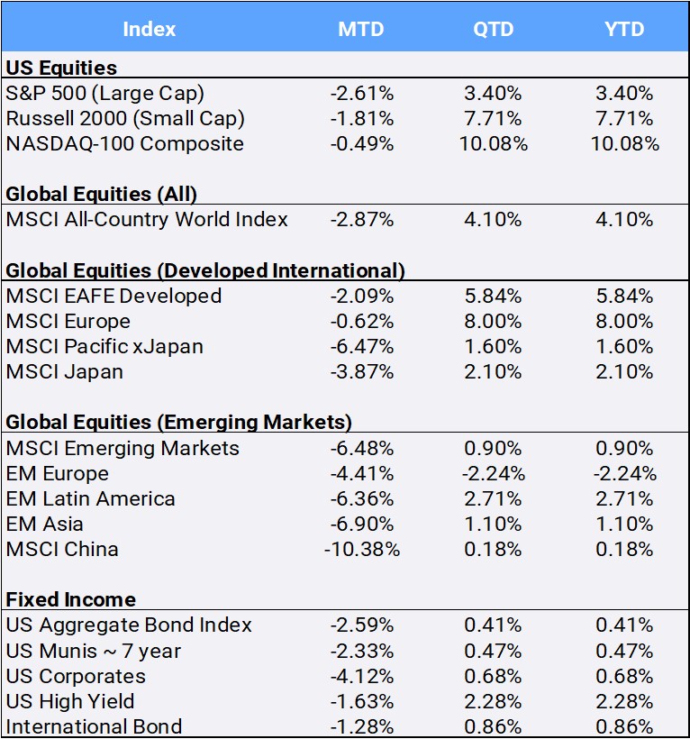 Bloomberg Pricing Data as of February-2023