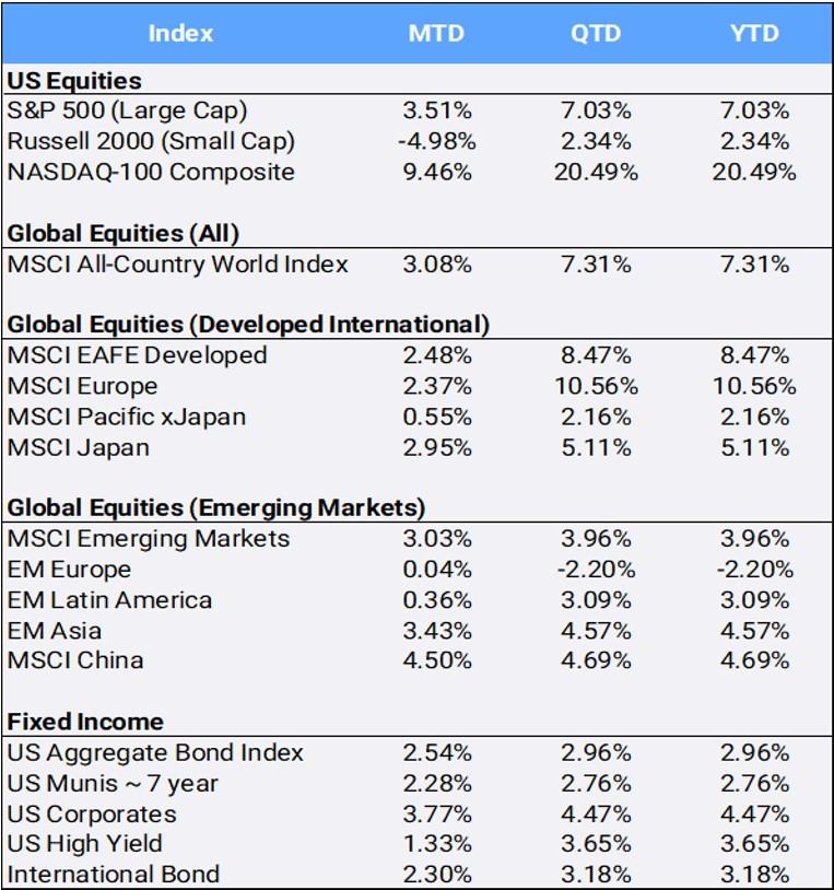 Bloomberg Pricing Data as of March-2023