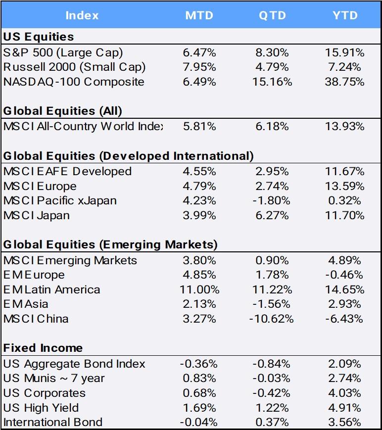 Bloomberg Pricing Data as of June 2023