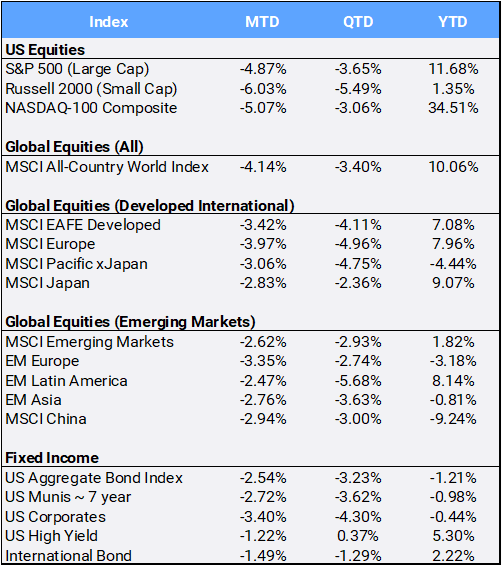 Bloomberg Pricing Data as of September 2023