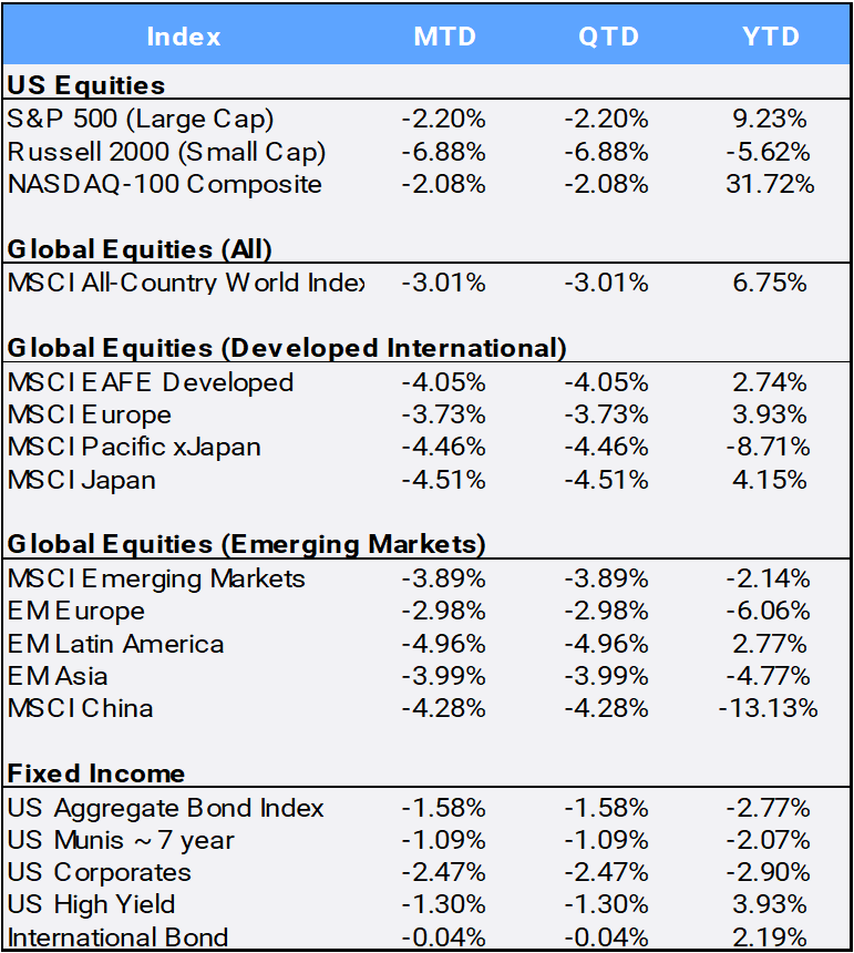 Bloomberg Pricing Data as of October 2023