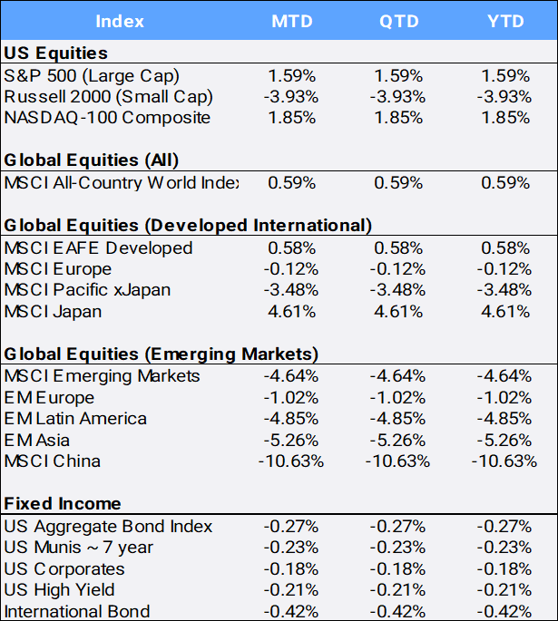 Bloomberg Pricing Data as of January 2024