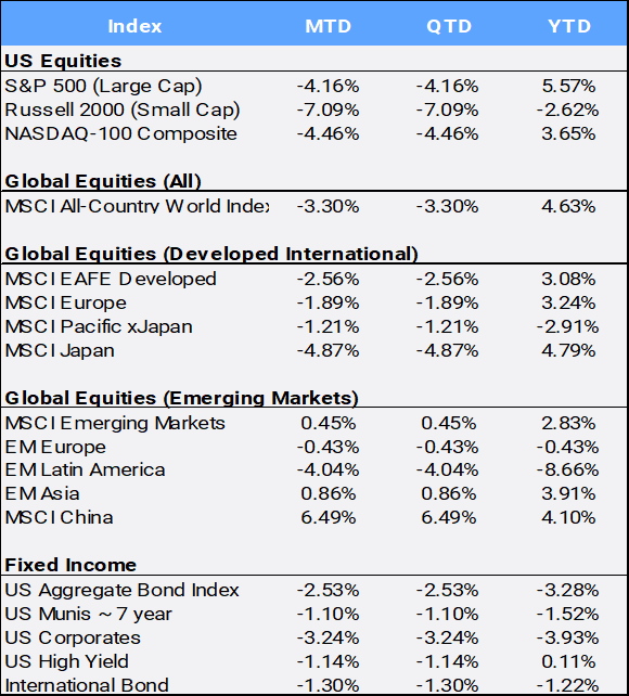 Bloomberg Pricing Data as of April 2024