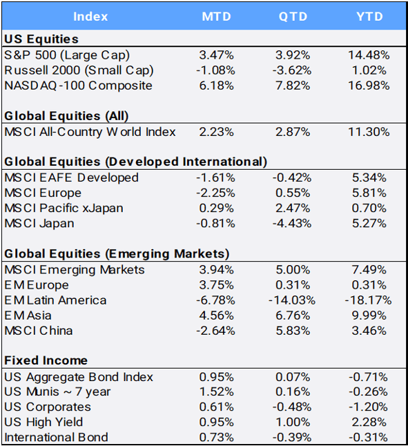 Bloomberg Pricing Data as of June 2024