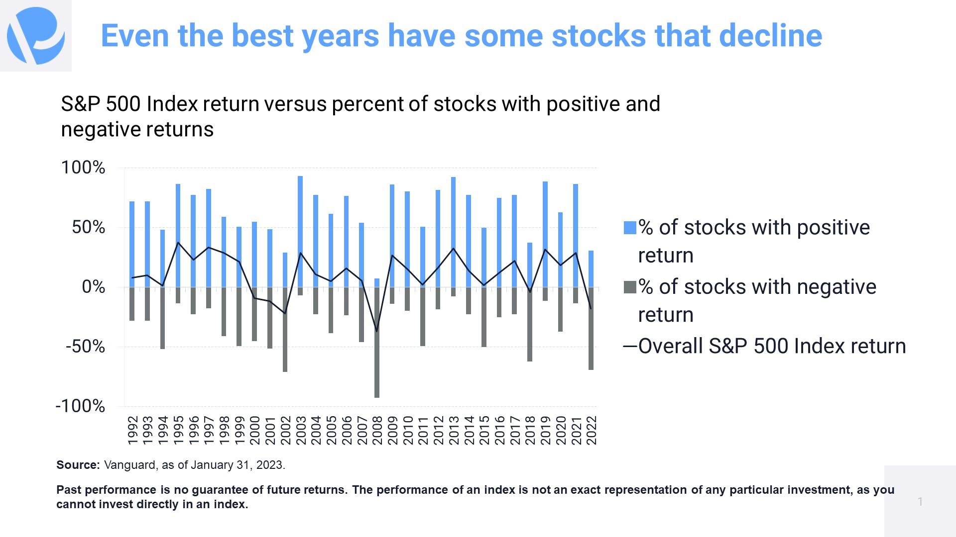 Perigon Direct Indexing Slide Chart 2024-07