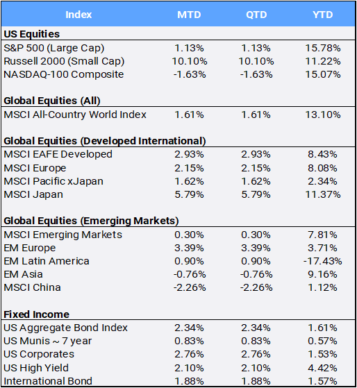 Bloomberg Pricing Data as of July 2024