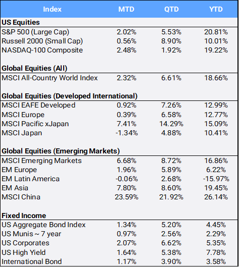 Bloomberg Pricing Data as of September 2024
