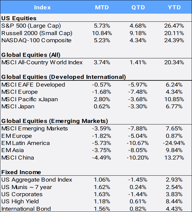 Bloomberg Pricing Data as of November 2024