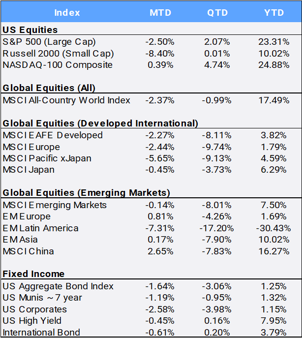 Bloomberg Pricing Data as of December 2024
