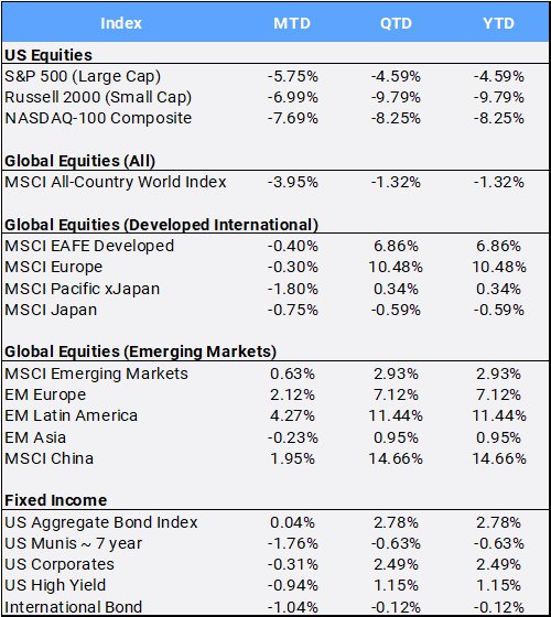 Bloomberg Pricing Data as of March 2025