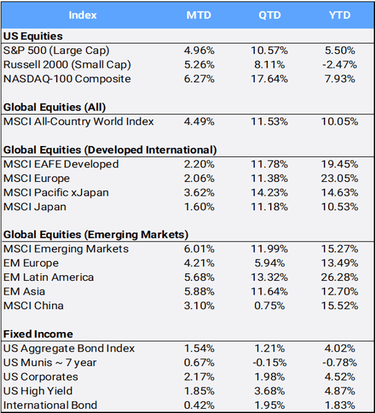 Bloomberg pricing data as of June 2025