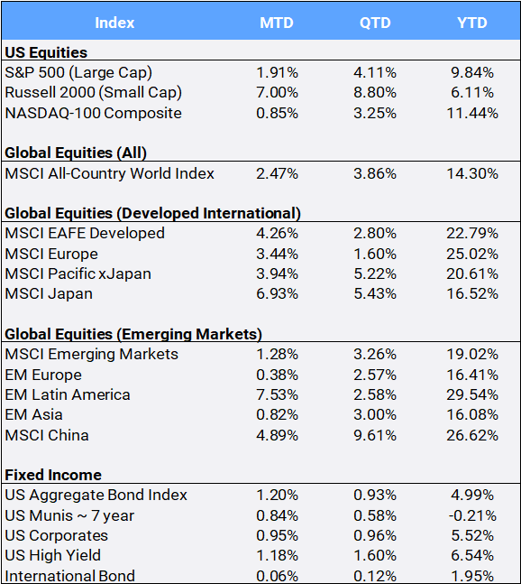 Bloomberg pricing data as of August 2025