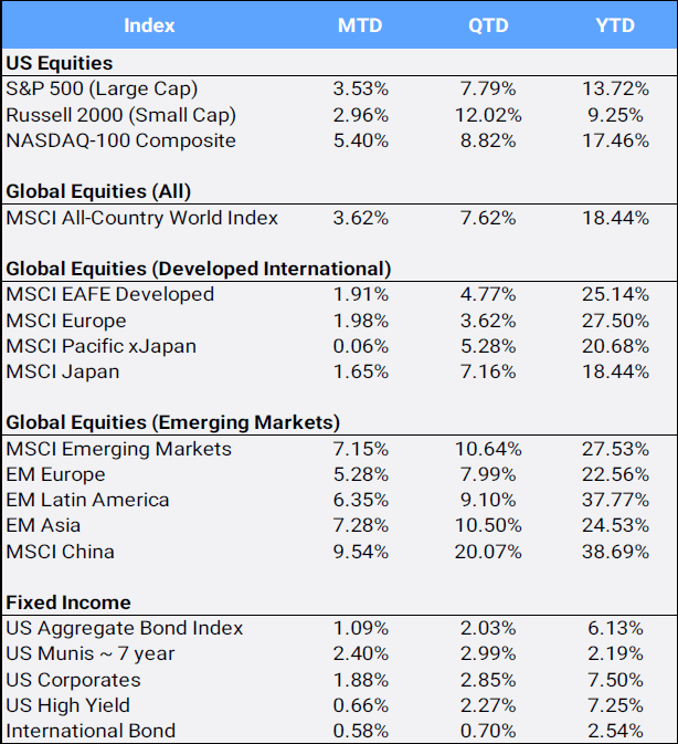 Bloomberg pricing data as of September 2025
