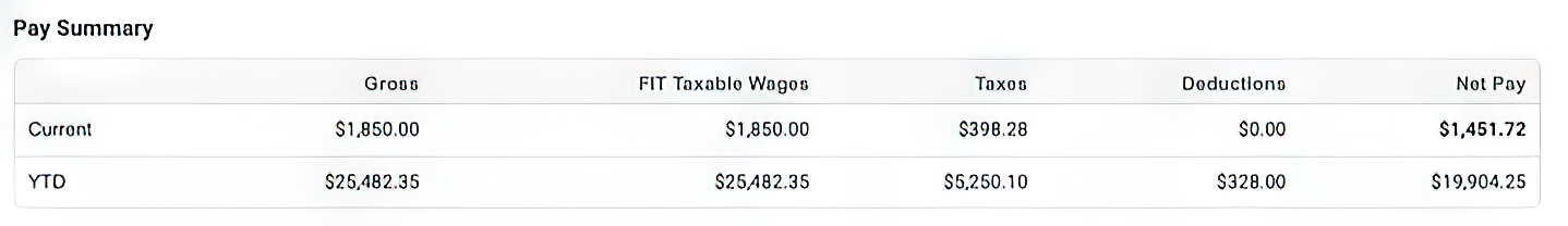 Athlete Paycheck Example
