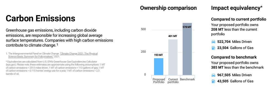 Sustainable Investing Carbon Emissions